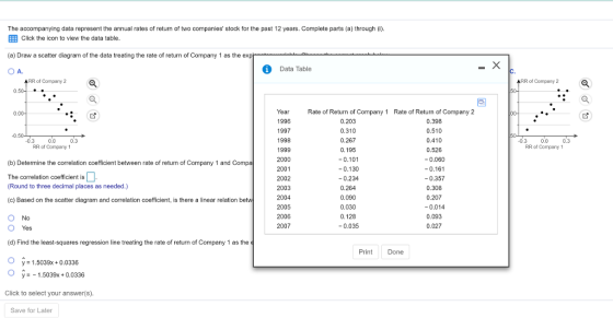 The accompanying data represent the annual rates of return of two companies stock for the past 12 years, Complete parts (a) through ) ll Click the icon to view the data table. (a) Draw a scatter diagram of the data treating the rate of return of Company 1 as the exp Data Table RR of Company 2 O RR of Company 2 YearRate of Return of Company 1 1996 1997 1998 1999 2000 2001 2002 2003 2004 2005 2006 2007 0.203 0.310 0.267 0.195 -0.101 -0.130 -0.234 0.264 0.090 0.030 0.128 -0.035 Rate of Return of Company 2 0.398 0.510 0.410 0.526 -0.060 -0.161 -0.357 0.308 0.207 -0.014 0.093 0.027 -0.5 0.3 0.0 0.3 RR of Company 1 0.3 0.0 0.3 RR of Company 1 (b) Determine the correlation coefficient between rate of return of Company 1 and The correlation coefficient is (Round to three decimal places as needed.) (c) Based on the scatter diagram and correlation coefficient, is there a linear relation b O No O Yes (d) Find the least-squares regression line treating the rate of return of Company 1 as the PrintDone y 1.5039x + 0.0336 y -1.5039x + 0.0336 Click to select your answer(s). Save for Later