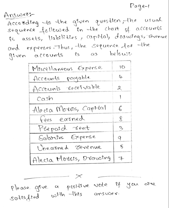 - Page-1 Answer: According to the given question, the usual soquence followed in the char of accounts is assets, liabilities,