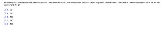 An order for 100 units of Product A has been placed. There are currently 60 units of Product A on hand. Each A requires 4 uni