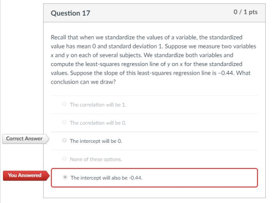 Question 17 0 1 pts Recall that when we standardize the values of a variable, the standardized value has mean 0 and standard deviation 1. Suppose we measure two variables x and y on each of several subjects. We standardize both variables and compute the least-squares regression line of y on x for these standardized values. Suppose the slope of this least-squares regression line is -0.44. What conclusion can we draw? The correlation will be 1 The correlation will be O Correct Answer The intercept will be 0 None of these options. You Answered The intercept will also be-0.44.