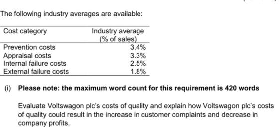 The following industry averages are available: Cost category Prevention costs Appraisal costs Internal failure costs External