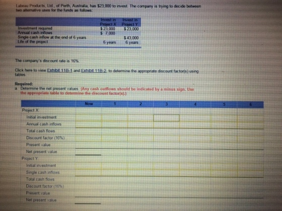 Labeau Products, Ltd. of Perth. Australia, has