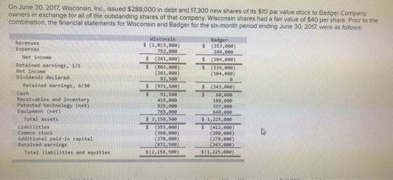 On June 30, 2017, Wisconsin, Inc., issued $288,000 in debt and 17,300 new shares of its $10 par value stock to Badger Company