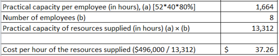 1,664 Practical capacity per employee (in hours), (a) [52*40*80%] Number of employees (b) Practical capacity of resources sup
