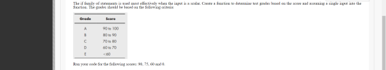 The if family of statements is used most effectively when the input is a scalar. Create a function to determine test grades b