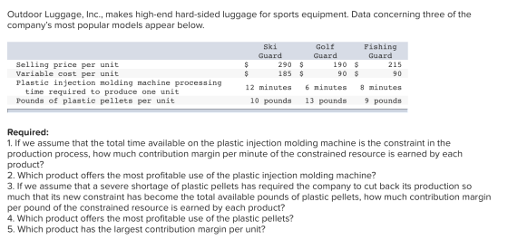 Outdoor Luggage, Inc., makes high-end hard-sided luggage for sports equipment. Data concerning three of the companys most po