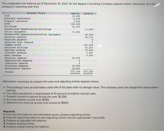 The unadjusted trial balance as of December 31, 2021, for the Bagley Consulting Company appears below. December 31 is the com