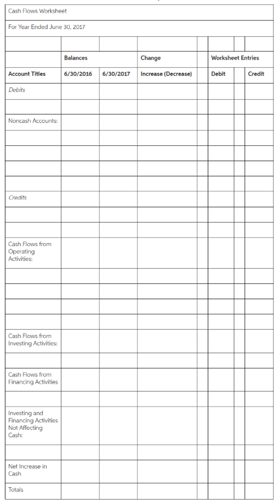 Cash Flows Worksheet For Year Ended June 30, 2017 Balances Change Worksheet Entries Account Titles 6/30/20166/30/2017 Increase (Decrease) Debit Credit Debits Noncash Accounts Credits perating Activities: Cash Flows from Investing Activities: Cash Flows from Financing Activities Investing and Financing Activitie Not Affecting Cash: Net Increase in Cash Totals