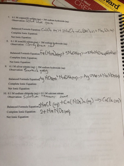 y Ward CRED Vard 7.0.1 M copper(II) sulfpts (4) + 3M sodium hydroxide (aq) Observation: Solid Swe Tomb Balanced Formula Equat