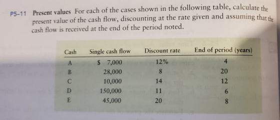 P5-11 Present values For each of the cases shown in the following table, calculate the present value of the cash flow, discou