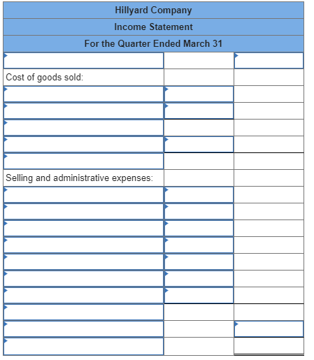 Hillyard Company Income Statement For the Quarter Ended March 31 Cost of goods sold: Selling and administrative expenses: