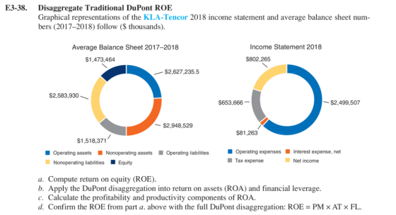 E3-38. Disaggregate Traditional DuPont ROE Graphical representations of the KLA-Tencor 2018 income statement and average bala