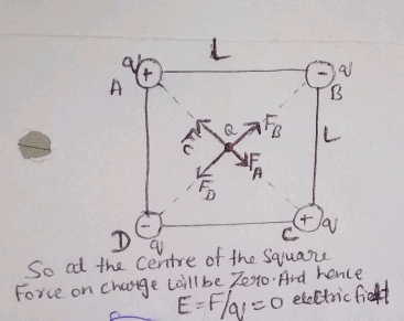 So ad tha Centre ot the Syuars Force on Cheto Ard hante