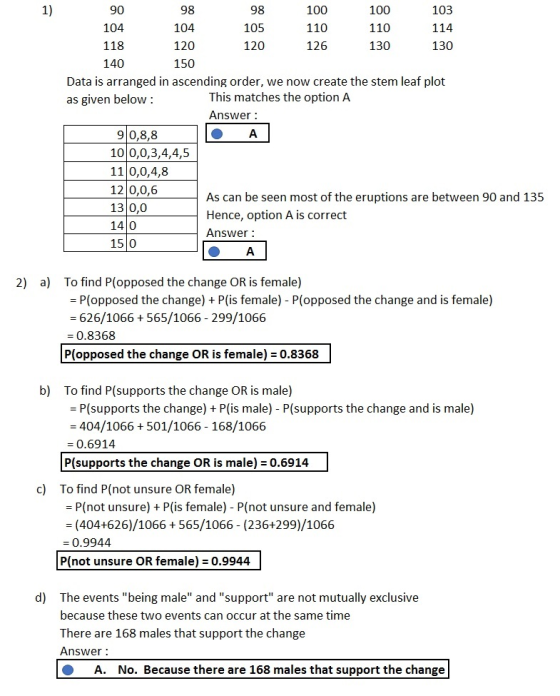 90 104 118 140 1) 98 104 120 150 98 105 120 100 110 126 100 110 130 103 114 130 Data is arranged in ascending order, we now create the stem leaf plot as given below: This matches the option A Answer 90,8,8 10 0,0,3,4,4,5 110,0,4,8 120,0,6 13 0,0 14 0 15 0 As can be seen most of the eruptions are between 90 and 135 Hence, option A is correct Answer 2) a) To find P(opposed the change OR is female) -P(opposed the change) + P(is female) P(opposed the change and is female) 626/1066 +565/1066 - 299/1066 0.8368 P(opposed the change OR is female) 0.8368 b) To find P(supports the change OR is male) P(supports the change) + P(is male) P(supports the change and is male) 404/1066 501/1066 168/1066 - 0.6914 P(supports the change OR is male) 0.6914 c) To find P(not unsure OR female) - P(not unsure) P(is female) - P(not unsure and female) - (404+626)/1066 565/1066 (236 299)/1066 -0.9944 P(not unsure OR female) 0.9944 d) The events being male and support are not mutually exclusive because these two events can occur at the same time There are 168 males that support the change Answer A. No. Because there are 168 males that support the change