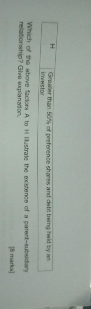 H Greater than 50% of preference shares and debt being held by an investor Which of the above factors A to H illustrate the e