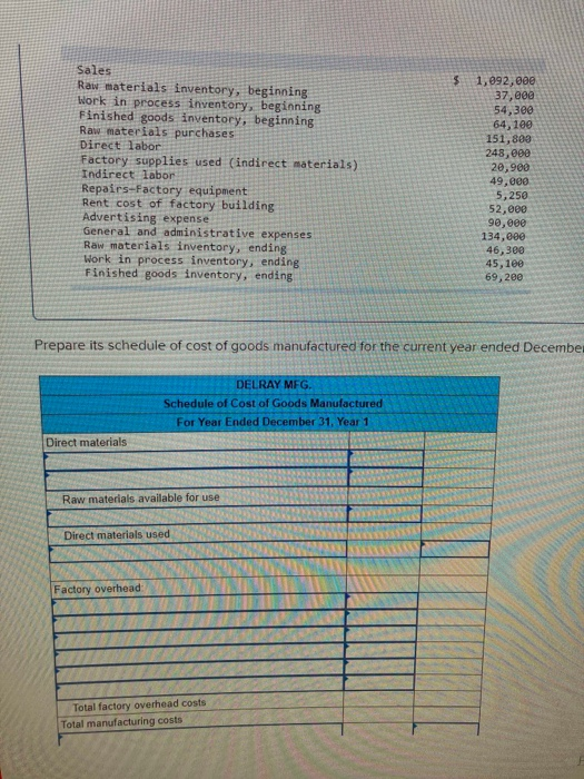 $ Sales Raw materials inventory, beginning Work in process inventory, beginning Finished goods inventory, beginning Raw mater