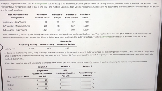 Whirlpool Corporation conducted an activity-based costing study of its Evansville, Indiana, plant in order to identify its mo
