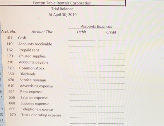 Fenton Table Rentals Corporation Trial Balance At April 30, 2019 Accounts Balances Debit Credit Acct. No. Account Title 101 C