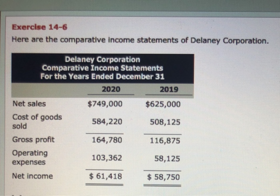 Exercise 14-6 Here are the comparative income statements of Delaney Corporation. Delaney Corporation Comparative Income State
