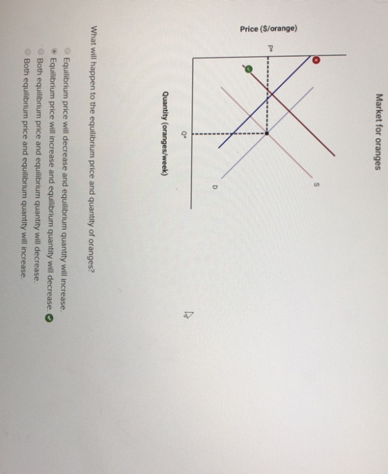 Market for oranges Q* Quantity (oranges/week) What will happen to the equilibrium price and quantity of oranges? Equilibrium price will decrease and equilibrium quantity will increase. e Equilibrium price will increase and equilibrium quantity will decrease. Both equilibrium price and equilibrium quantity will decrease. Both equilibrium price and equilibrium quantity will increase.