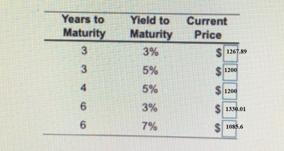 Years to Maturity Yield to Maturity Current Price 3% S1267.89 5% S 1200 5% 1200 3% 1330.01 7% 1085.6