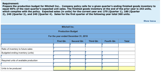 Requirement: Prepare the production budget for Mitchell Inc.. Company policy calls for a given quarters ending finished good