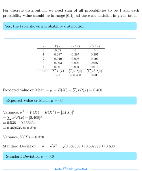 For discrete distribution, we need sum of all probabilities to be 1 and each probability value should be in range [0,1], al t