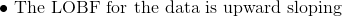 \bullet \textup{ The LOBF for the data is upward sloping}