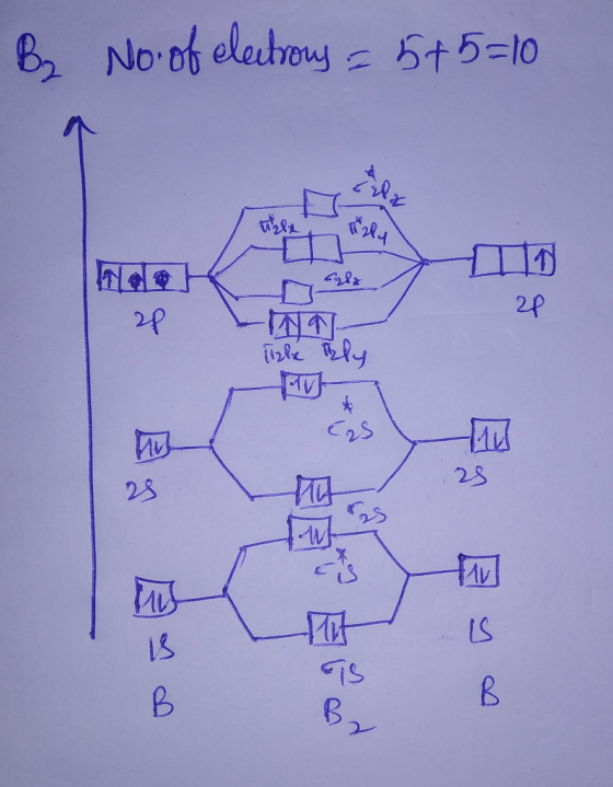 B2 No of electrons = 5+5=10 2p 28 LNT 12. Ау 25 9