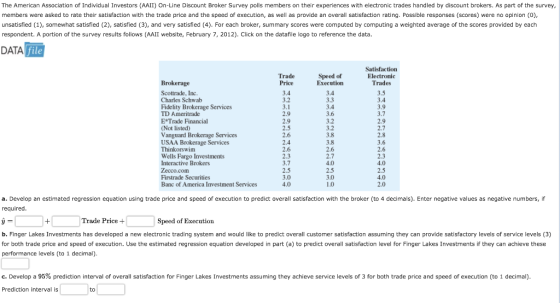 The American Association of Individual Investors (AAII) On-Line Discount Broker Survey polls members on their experiences wit