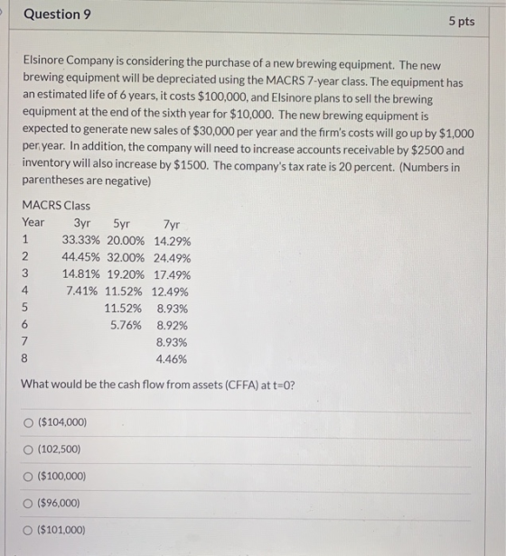 Question 9 5 pts Elsinore Company is considering the purchase of a new brewing equipment. The new brewing equipment will be d