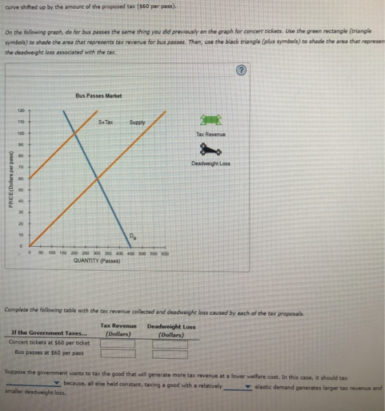 curve shifted up by the amount of the proposed tax ($60 per pass), On the following graph, do for bus passes the same thing y