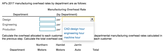 APs 2017 manufacturing overhead rates by department are as follows: V Manufacturing Overhead Rate Department (by Department)