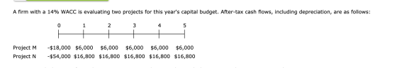 A firm with a 14% WACC is evaluating two projects for this years capital budget. After-tax cash flows, including depreciatio