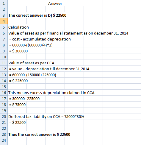 Answer 3 The correct answer is D) $ 22500 4 5 Calculation 6 Value of asset as per financial statement as on december 31, 2014