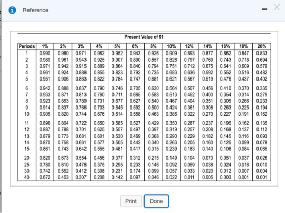 i Reference Periods 1% 2% 3% 4% 0.990 0.980 0.971 0.962 0.9800.961 0.943 0.925 0.971 0.9420.915 0.889 0.961 0.924 0.888 0.855