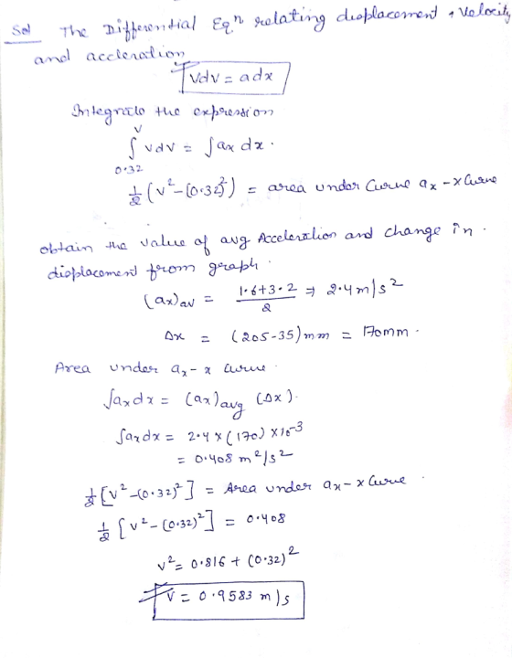 0.32 -3