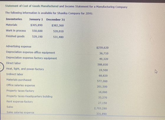 Statement of Cost of Goods Manufactured and Income Statement for a Manufacturing Company The following information is availab
