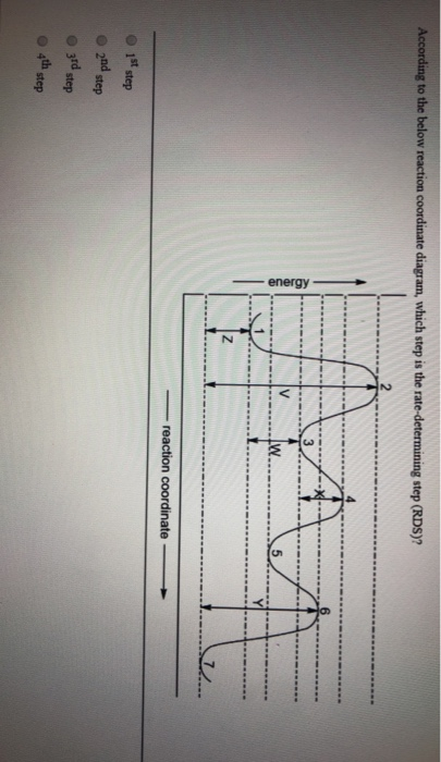 According to the below reaction coordinate diagram, which step is the rate-determining step (RDS)? energy Iw Z reaction coord