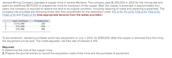Jackpot Mining Company operates a copper mine in central Montana. The company paid $1,350,000 in 2021 for the mining site and