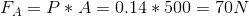 FA= P* A= 0.14 * 500 = 70N