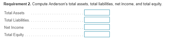 Requirement 2. Compute Andersons total assets, total liabilities, net income, and total equity Total Assets Total Liabilitie