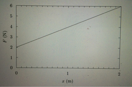 6 4 z (m) (In