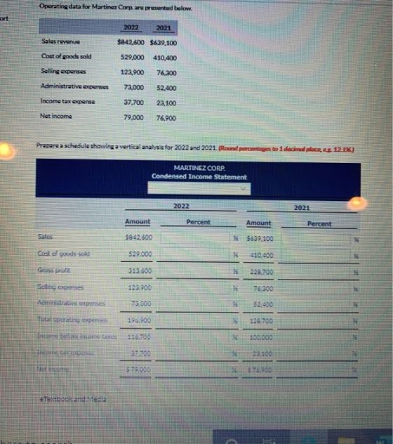 Operating data for Martinez Corp are presanted balow ort 2022 2021 Sales revenue $842,600 $639,100 Cost of goods sold 529,000