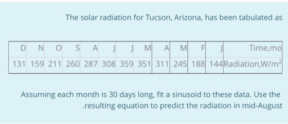The solar radiation for Tucson, Arizona, has been tabulated as DN o S A J M - AI M FI Time,mol - 131 159 211 260 287 308 359