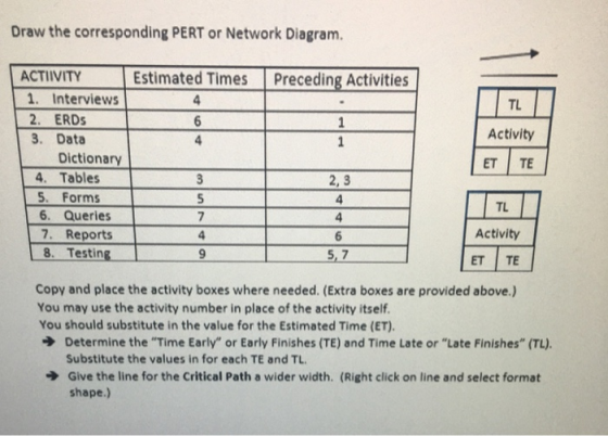Draw the corresponding PERT or Network Diagram. Estimated Times Preceding Activities 6 1 Activity ACTIIVITY 1. Interviews 2.