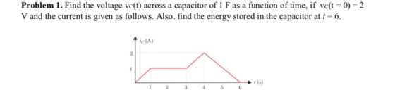 Problem 1. Find the voltage vc(t) across a capacitor of 1 F as a function of time, if vc(t= 0) = 2 V and the current is given