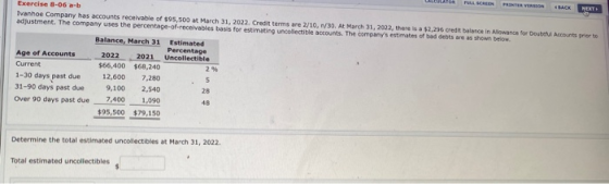 Exercise 3-06 ab Ivanhoe Company has accounts receivable of $95,500 at March 31, 2022. Credit terms are 2/10, 1/30. At March
