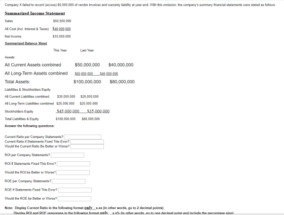 Company X failed to record (accrue) $5,000,000 of vendor invoices and warranty liability at year-end. With this omission, the