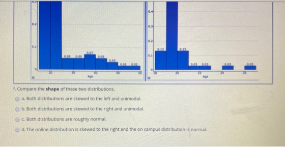 0.4 0.3 0.2 0.1 0.05 0.05 0.05 0.11 0.03 0.03 50 22 Age Age f. Compare the shape of these two distributions. a. Both distribu